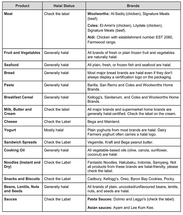 Australian Halal Shopping Guide